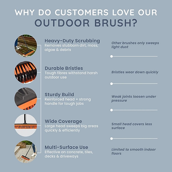 CUQOO Outdoor Broom Yard Brush.